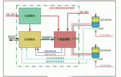 直流电机调速系西玛统的技术原理。