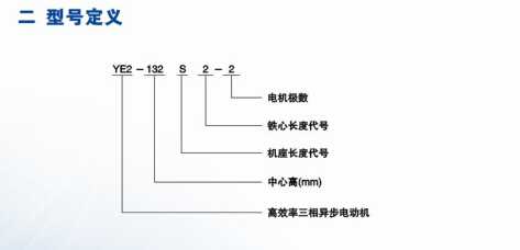 YE2高效节能电机(图1)