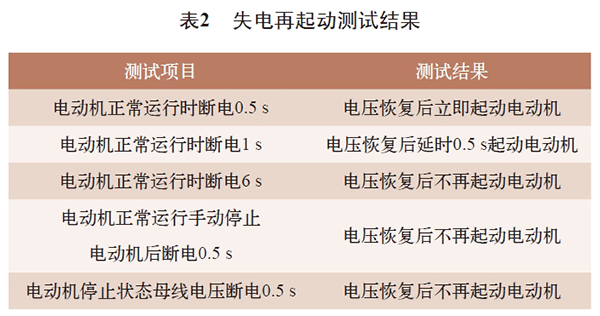 电机再起动方法在石化企业中的实际应用——西安泰富西玛电机（西安西玛电机集团股份有限公司）官方网站