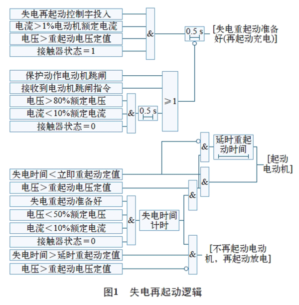 电机再起动方法在石化企业中的实际应用——西安泰富西玛电机（西安西玛电机集团股份有限公司）官方网站