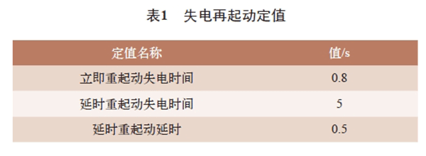 电机再起动方法在石化企业中的实际应用——西安泰富西玛电机（西安西玛电机集团股份有限公司）官方网站