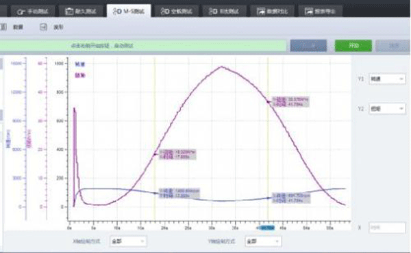 用于电机性能分析的三种图表——西安泰富西玛电机（西安西玛电机集团股份有限公司）官方网站