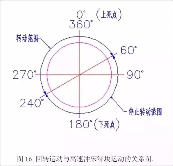 电机定转子铁芯零件的现代冲压技术——西安泰富西玛电机（西安西玛电机集团股份有限公司）官方网站