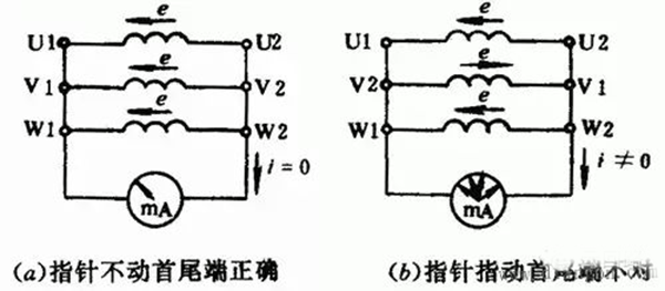 如何区分三相异步电动机的出线端的头尾——西安泰富西玛电机(西安西玛电机集团股份有限公司)官方网站 如何区分三相异步电动机的出线端的头尾——西安泰富西玛电机(西安西玛电机集团股份有限公司)官方网站