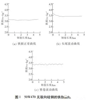 电机使用无取向硅钢磁性能不良分析——西安泰富西玛电机（西安西玛电机集团股份有限公司）官方网站