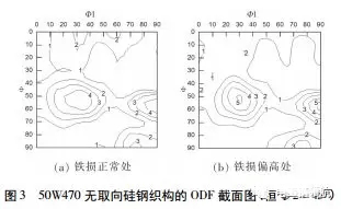 电机使用无取向硅钢磁性能不良分析——西安泰富西玛电机（西安西玛电机集团股份有限公司）官方网站