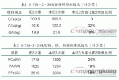 提升电机效率可行JR电机性方法案例分析。