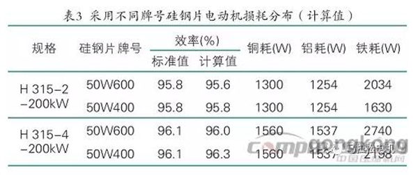 提升电机效率可行性方法案例分析——西安泰富西玛电机（西安西玛电机集团股份有限公司）官方网站