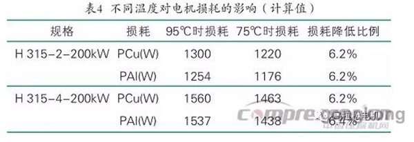 提升电机效率可行性方法案例分析——西安泰富西玛电机（西安西玛电机集团股份有限公司）官方网站