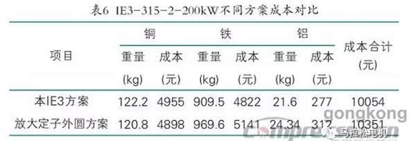 提升电机效率可行性方法案例分析——西安泰富西玛电机（西安西玛电机集团股份有限公司）官方网站