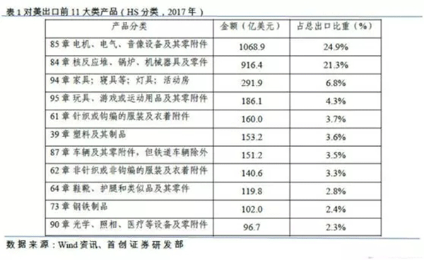 特朗普拟对中国电机行业征收关税——西安泰富西玛电机（西安西玛电机集团股份有限公司）官方网站