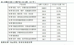 特朗普拟对中国电电机维修机行业征收关税。