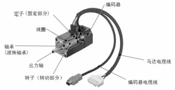 浅析伺服电机的刚性和惯量——西安泰富西玛电机（西安西玛电机集团股份有限公司）官方网站