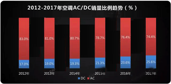  需求驱动 空调电机迎来新高点——西安泰富西玛电机（西安西玛电机集团股份有限公司）官方网站