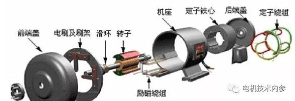 闭口槽铸铝转子对电机性能的影响——西安泰富西玛电机（西安西玛电机集团股份有限公司）官方网站