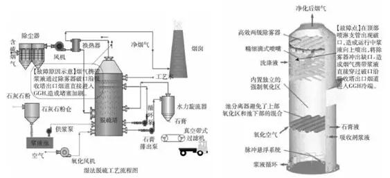 火电机组脱硫GGH压差高原因剖析——西安泰富西玛电机（西安西玛电机集团股份有限公司）官方网站