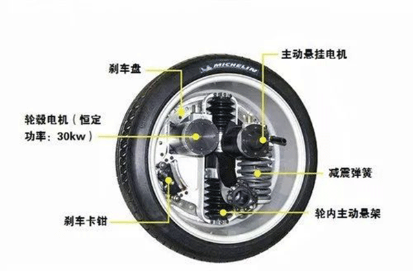 图解轮毂电机技术原理及结构——西安泰富西玛电机（西安西玛电机集团股份有限公司）官方网站