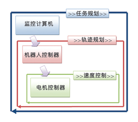 解读机器人的电机控制原理——西安泰富西玛电机（西安西玛电机集团股份有限公司）官方网站