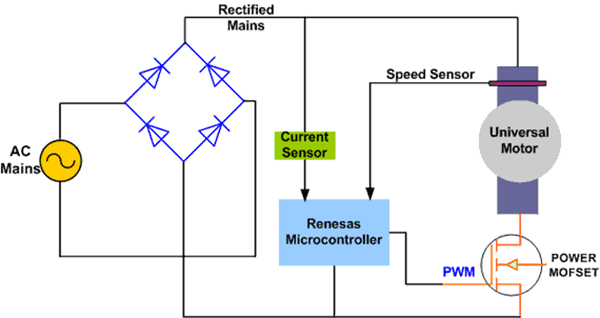 各种电机的控制算法对比——西安泰富西玛电机（西安西玛电机集团股份有限公司）官方网站