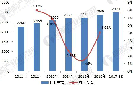 无刷电机行业发展现状与未来趋势分析——西安泰富西玛电机（西安西玛电机集团股份有限公司）官方网站