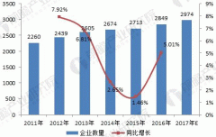 无刷电机行业发展直流电机现状与未来趋势分析。