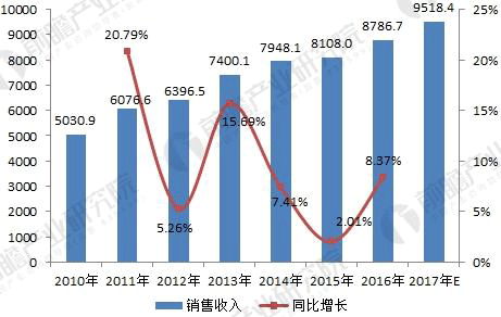 无刷电机行业发展现状与未来趋势分析——西安泰富西玛电机（西安西玛电机集团股份有限公司）官方网站