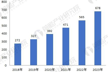 无刷电机行业发展现状与未来趋势分析——西安泰富西玛电机（西安西玛电机集团股份有限公司）官方网站