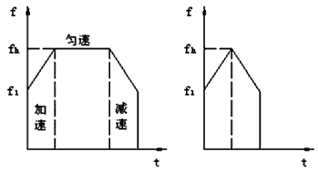 步进电机的速度控制及运动规律——西安泰富西玛电机（西安西玛电机集团股份有限公司）官方网站