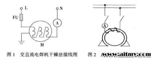 电机受潮后JR电机如何处理？