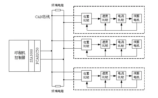 如何实现多伺服电机同步控制——西安泰富西玛电机（西安西玛电机集团股份有限公司）官方网站