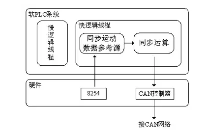 如何实现多伺服电机同步控制——西安泰富西玛电机（西安西玛电机集团股份有限公司）官方网站