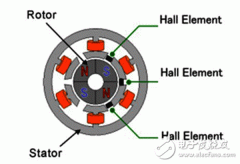 电机行业将进入西玛“无刷”时代？