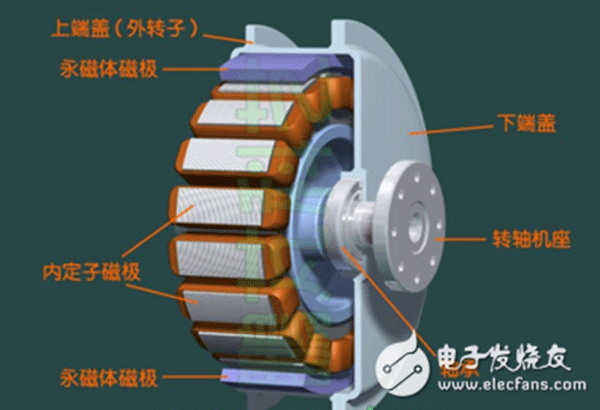 电机行业将进入“无刷”时代——西安泰富西玛电机（西安西玛电机集团股份有限公司）官方网站