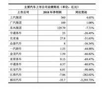 补贴退坡触发行业拐点 新能源电机行业阵痛待解