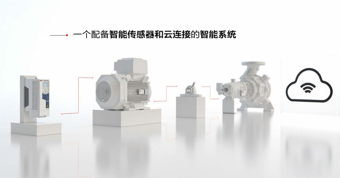 ABB Ability™数字化传动装置