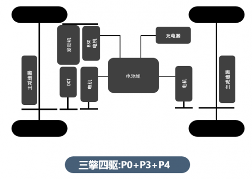 比亚迪第三代双西玛电机模技术了解一下