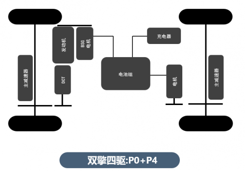 比亚迪第三代双西玛电机模技术了解一下