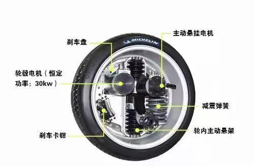 轮毂西玛电机技术这么火，到底是啥原理？