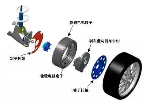 轮毂西玛电机技术这么火，到底是啥原理？