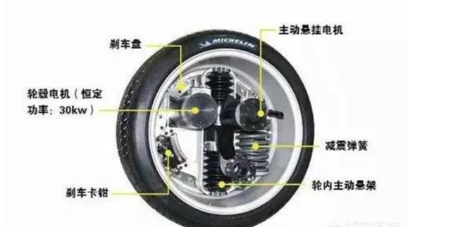 轮毂西玛电机技术这么火，到底是啥原理？