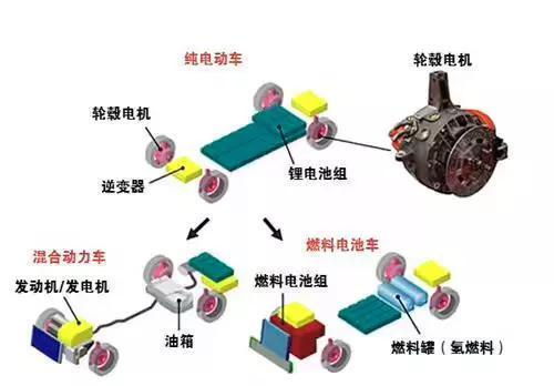 轮毂西玛电机技术这么火，到底是啥原理？