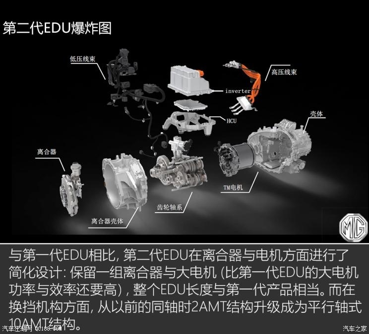 名爵eHS10个挡位？JR电机聊聊混动技术那些事