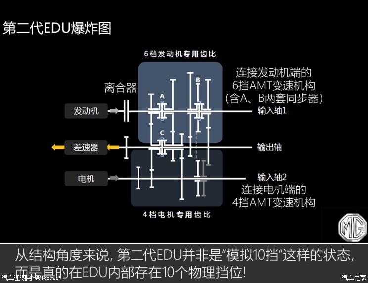 名爵eHS10个挡位？JR电机聊聊混动技术那些事