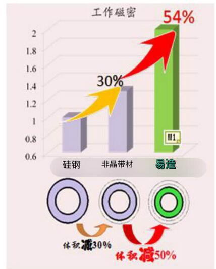 易造高密度超级西西安西玛玛电机挑战不可能