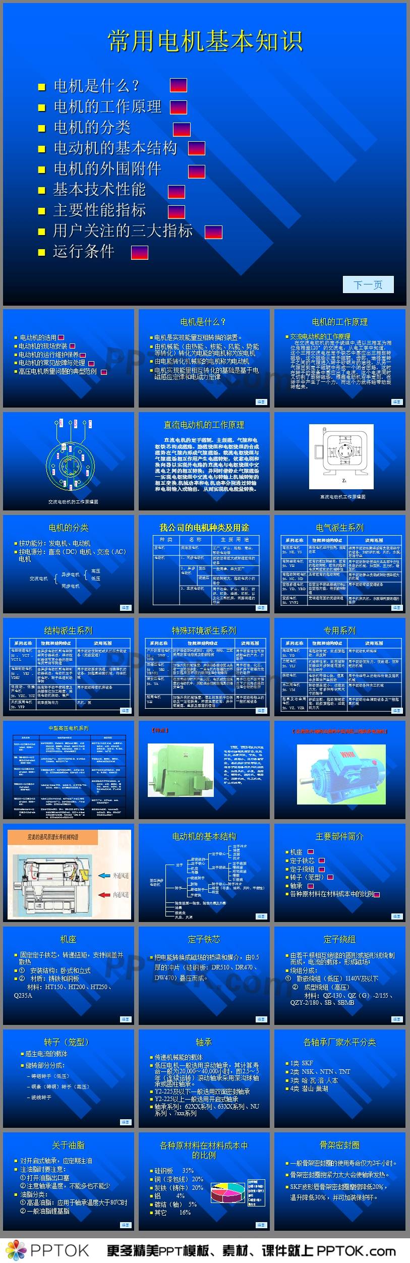 电机基础知识讲座课件PPT