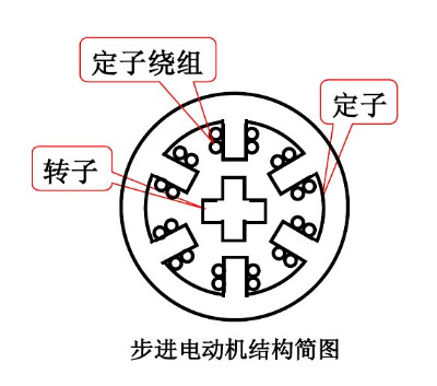 21ic电子小课堂，你想要电机厂的步进西玛电机知识都在这里