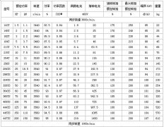 NEMA电机基JR电机本知识