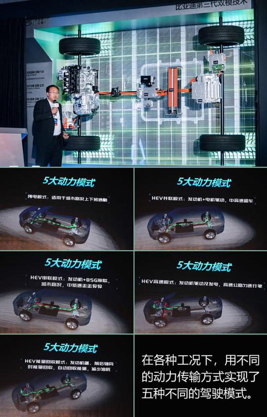 钥匙都可以扔了 比电机厂亚迪新技术有何看头？