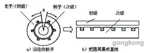 直线西玛电机在数电机控机床中的应用解析(图1)