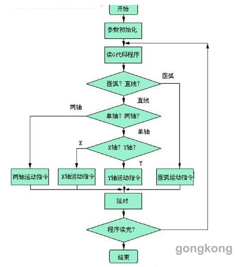 直线西玛电机在数电机控机床中的应用解析(图4)